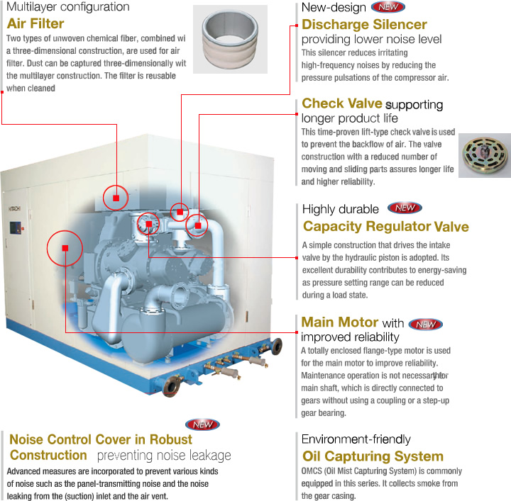 Air Compressor Valves Types, Functionality, and Maintenance