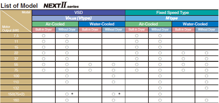 List of Model HISCREW NEXTII series