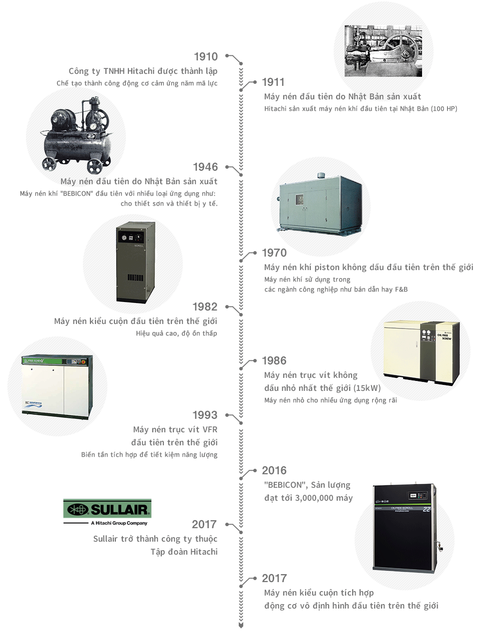 history overview