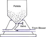 Conveying pellets