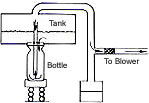 Automatic bottling