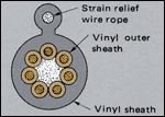 Pushbutton Cable