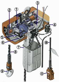 Electric Chain Hoist : Hitachi Industrial Equipment Systems 3 ton hoist wiring diagram 