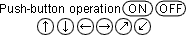Push button operation