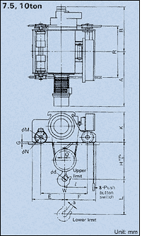 Dimensions : Double Rail Type : 7.5, 10 ton