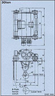 Dimensions : Double Rail Type : 30 ton