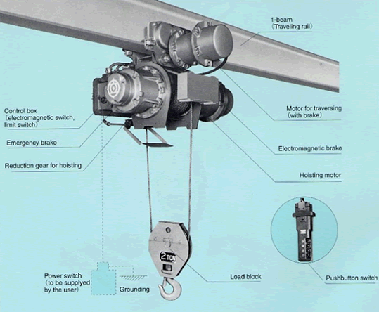 Rope Hoist : Explosion-proof Type Hoist / Crane Saddle / structure