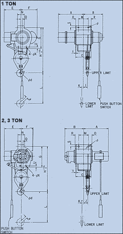 Dimensions : Standard Headroom Type : Suspention Type Hoist