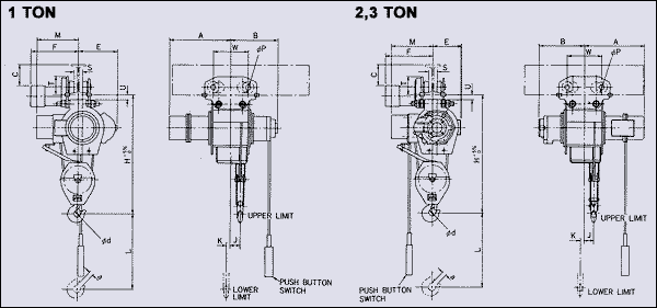 Dimensions : Standard Headroom Type : With Motorized Trolley