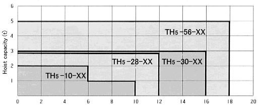 Saddle Selection