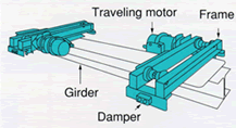 Suspension Type Saddle image