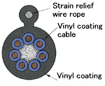 Integrated Pushbutton Cable