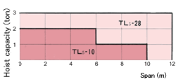 Saddle Selection