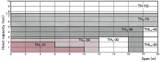 Saddle Selection