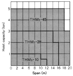 Saddle Selection