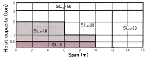 Saddle Selection