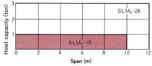 Saddle Selection