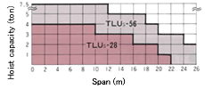 Selection of Wheel Units