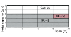 Saddle Selection