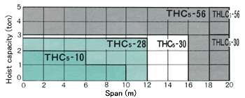 Saddle Selection