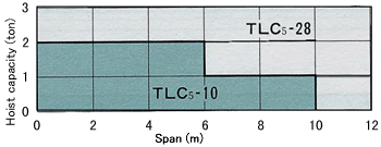 Saddle Selection