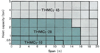 Saddle Selection