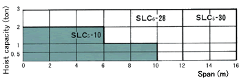 Saddle Selection