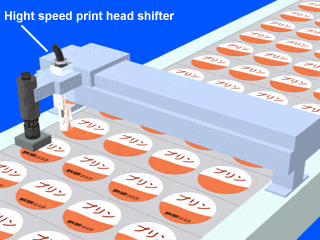 Automatic printing on cups by movable head