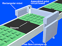 Automatic printing on assembly parts