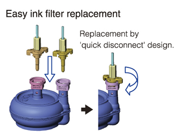 Improved ink circulation block