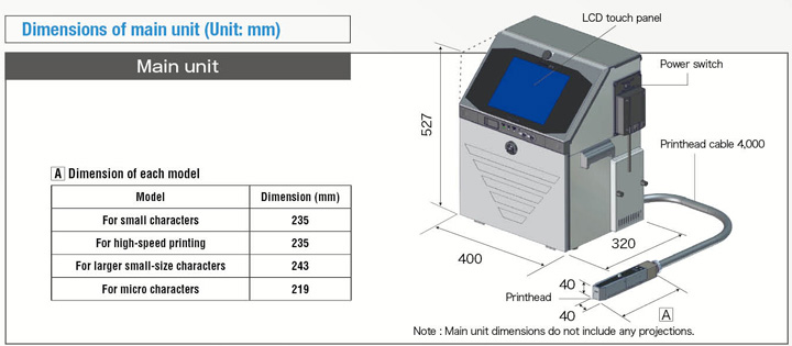 Main Unit