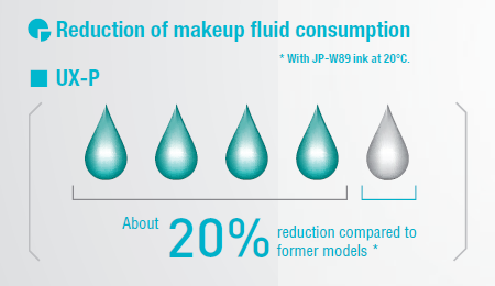 Reduction of makeup fluid consumption