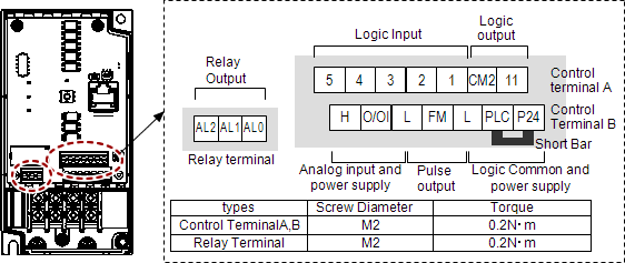 Control circuit terminals Terminal arrangement