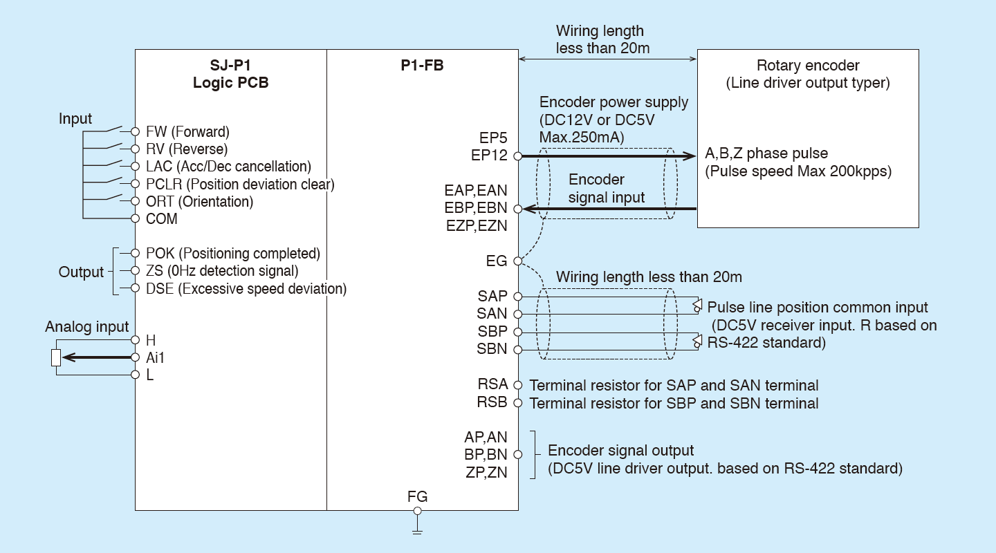 Wiring diagram example