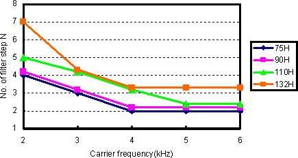 Connecting Diagram