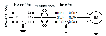 To meet European EMC class A limits