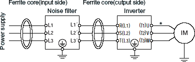 To meet European EMC class B limits