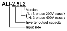 Model name Configuration