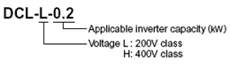 Model name Configuration