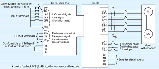 Connecting Diagram (Example)