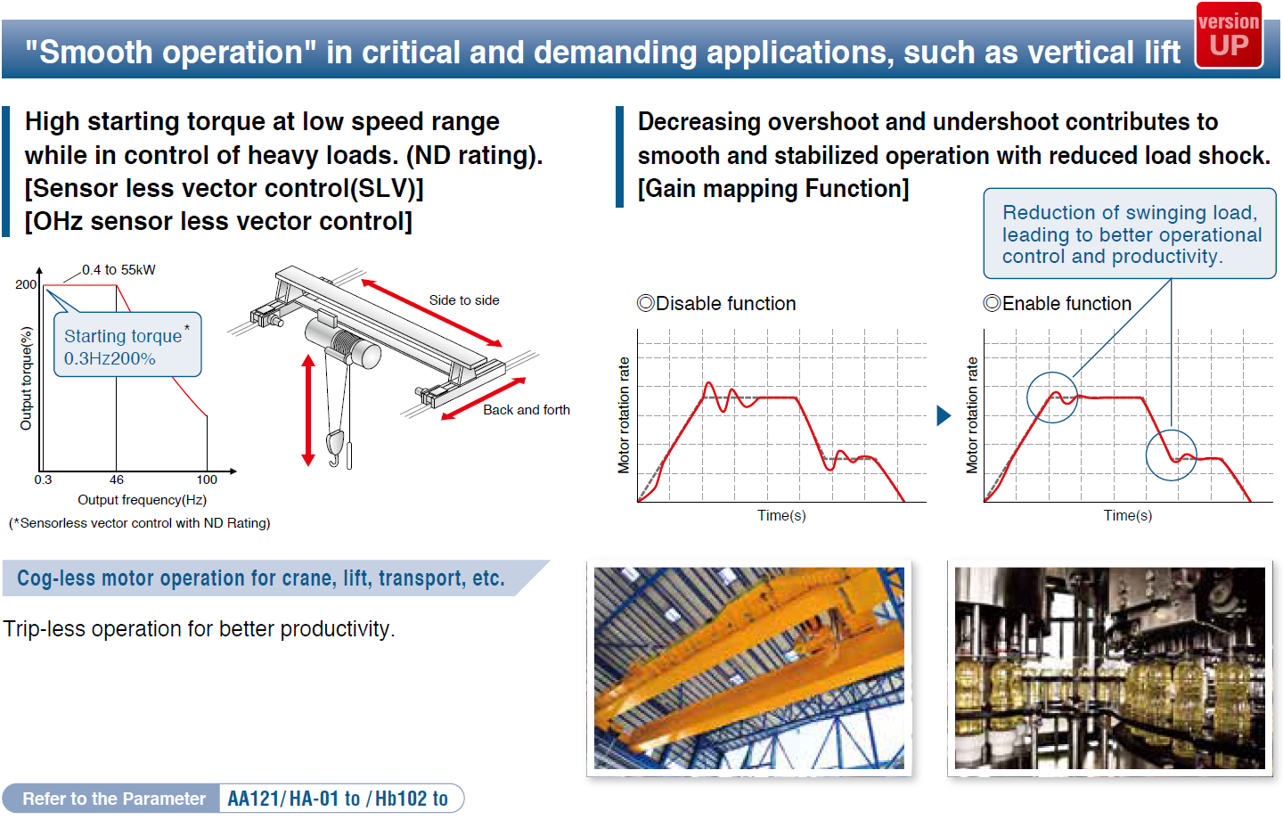 "Smooth operation" in critical and demanding applications, such as vertical lift