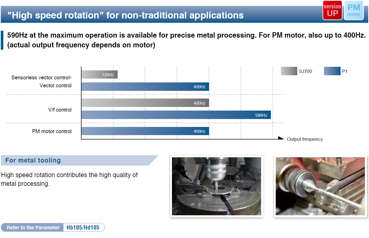 "High speed rotation" for non-traditional applications