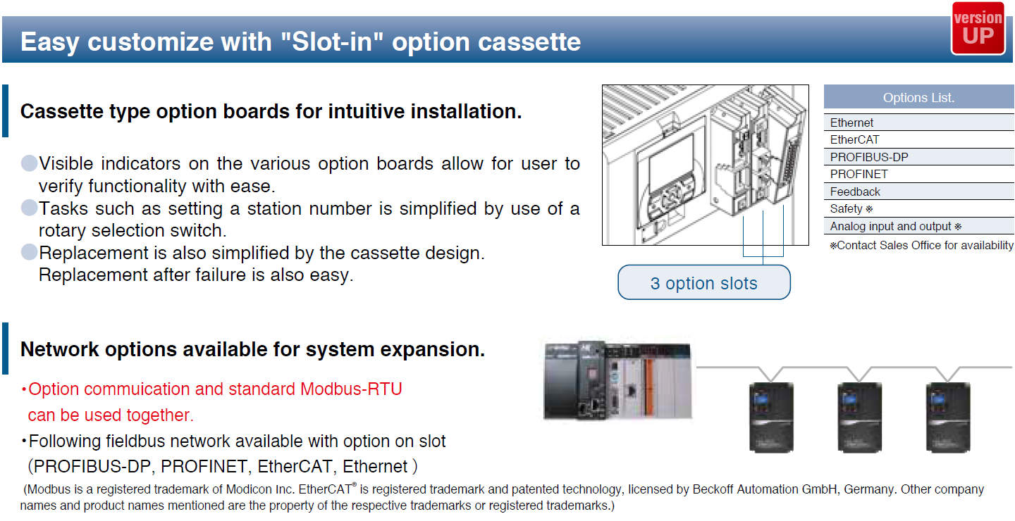 Easy customize with "Slot-in" option cassette
