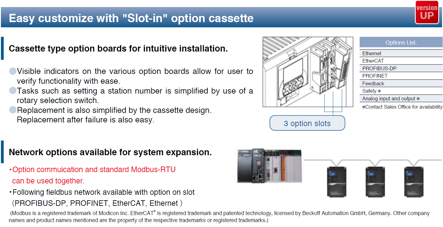 Inverter : SJ series P1 : Features : Versatility through multi