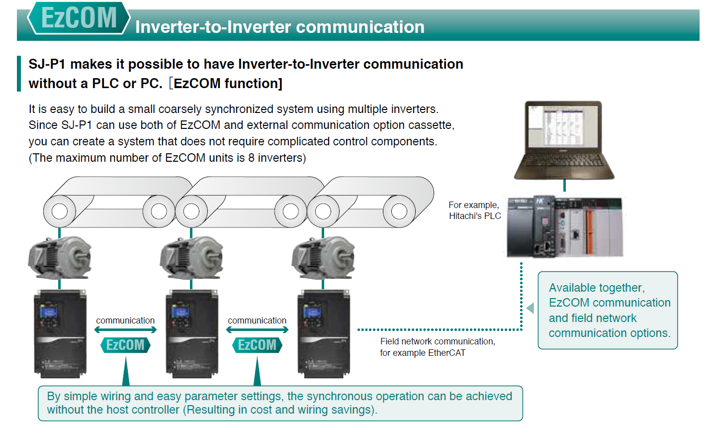 Inverter-to-Inverter communication