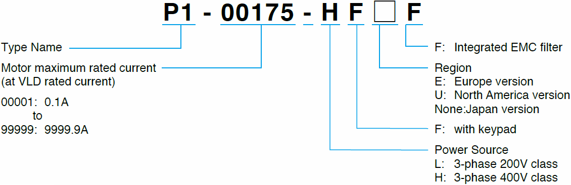 SJ series model name indication