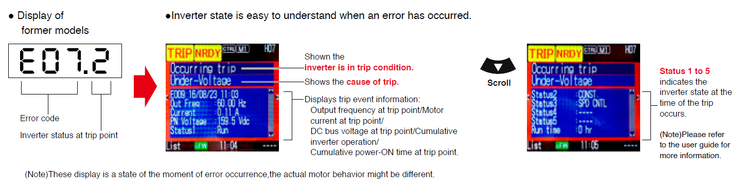 Trip monitor