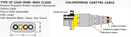 Type of Lead Wire-600V Class / Chloroprene Cabtyre Cable