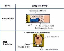 Insulation