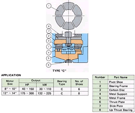 High thrust bearing